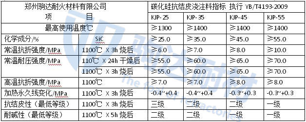 抗结皮耐火浇注料